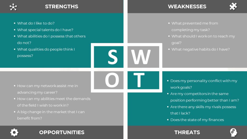 A Quick Guide To Personal SWOT Analysis With Examples