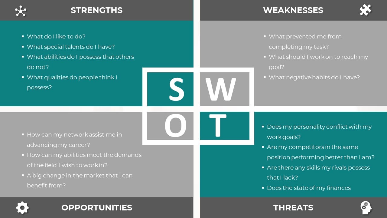 A Quick Guide To Personal SWOT Analysis With Examples