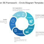 Kaizen 5S Framework PowerPoint Template & Google Slides Theme