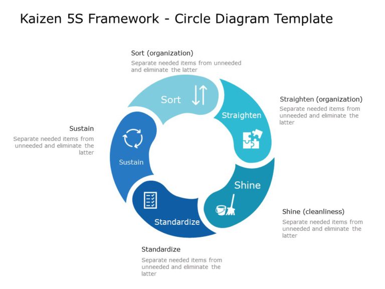 Kaizen 5S Framework PowerPoint Template & Google Slides Theme