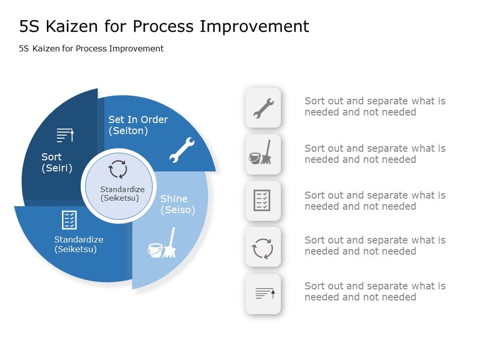 Kaizen Process Improvement PowerPoint Template & Google Slides Theme