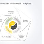 Leadership Framework 02 PowerPoint Template & Google Slides Theme