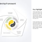 Leadership Framework 02 PowerPoint Template & Google Slides Theme