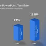 Market Size PowerPoint Template & Google Slides Theme