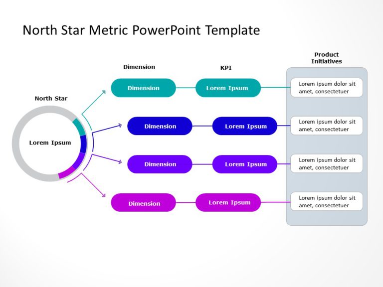 North Star Metric PowerPoint Template & Google Slides Theme