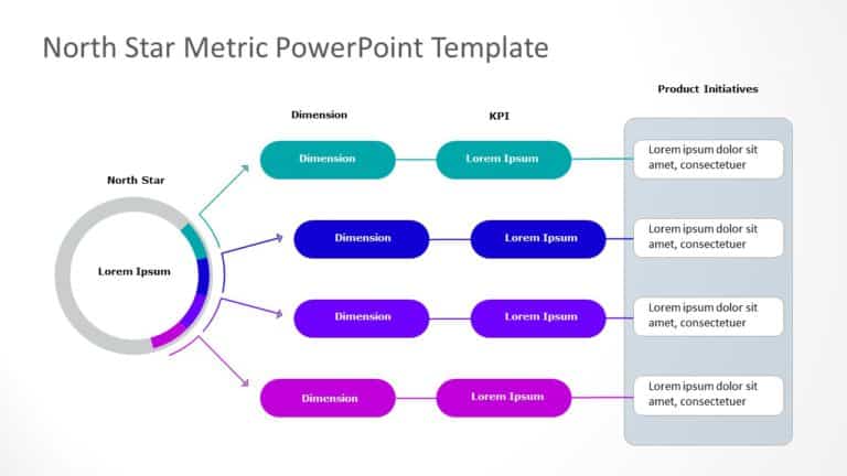 North Star Metric PowerPoint Template & Google Slides Theme