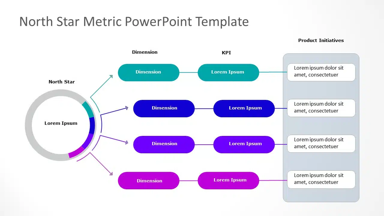 North Star Metric PowerPoint Template & Google Slides Theme