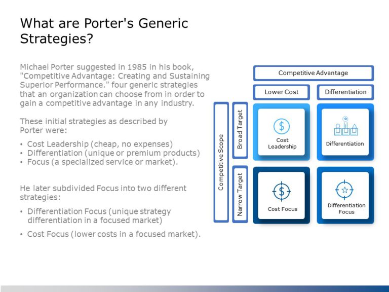 Porter Strategic Framework PowerPoint Template