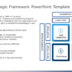 Porter Strategic Framework PowerPoint Template & Google Slides Theme