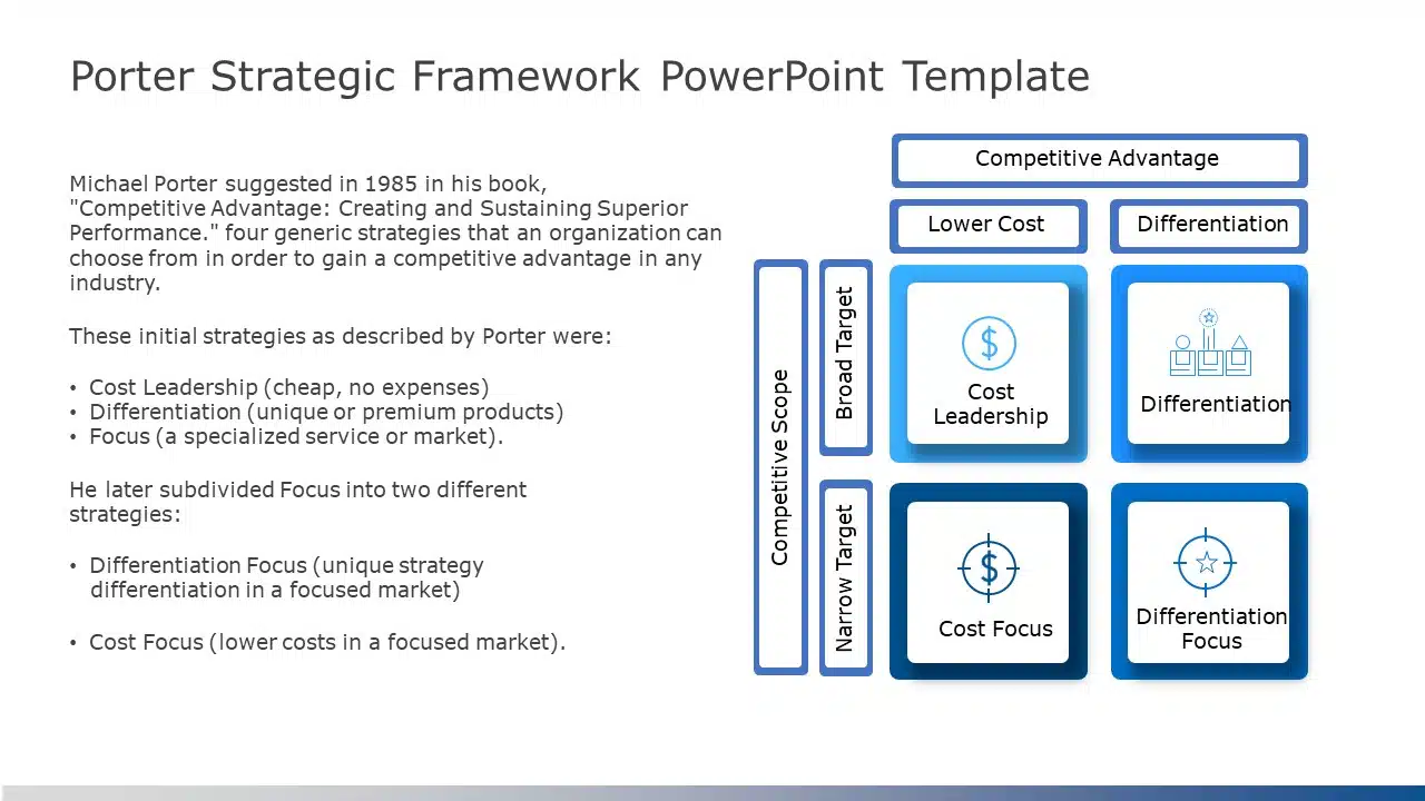 Porter Strategic Framework PowerPoint Template & Google Slides Theme