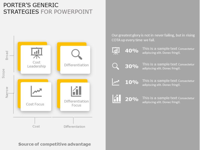 Porter Strategy PowerPoint Template & Google Slides Theme