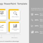 Porter Strategy PowerPoint Template & Google Slides Theme