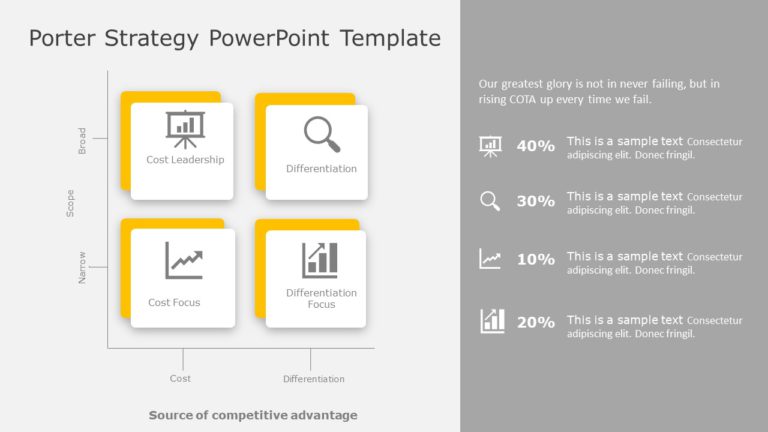 Porter Strategy PowerPoint Template & Google Slides Theme