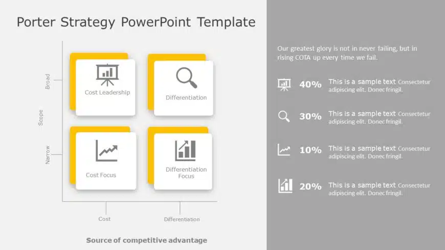 Porter Strategy PowerPoint Template