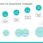 Product Market Fit 1 PowerPoint Template & Google Slides Theme