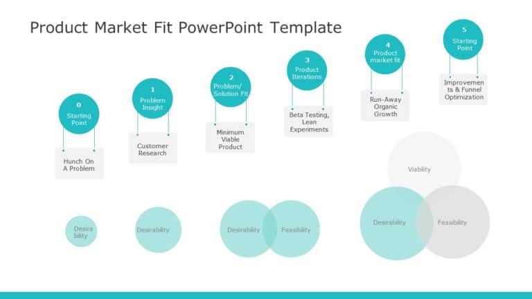 Product Market Fit 1 PowerPoint Template & Google Slides Theme
