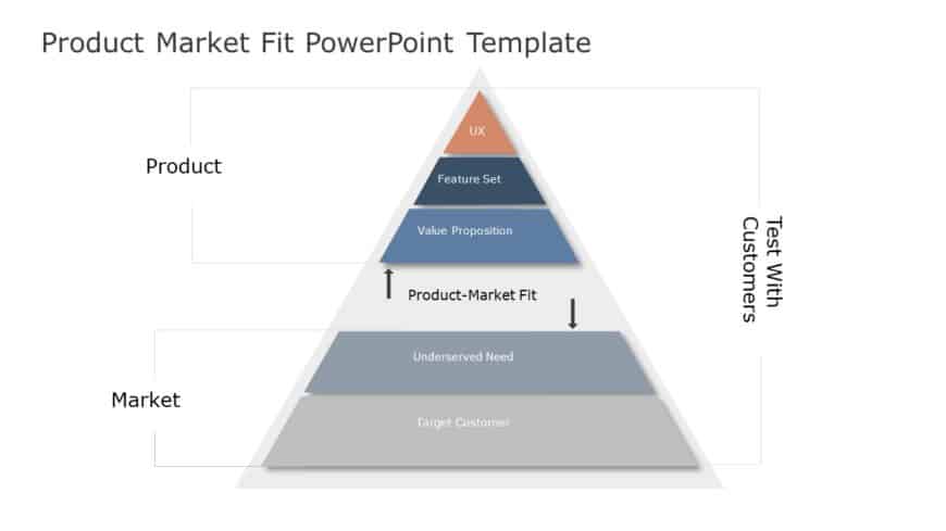 Product Market Fit PowerPoint Template