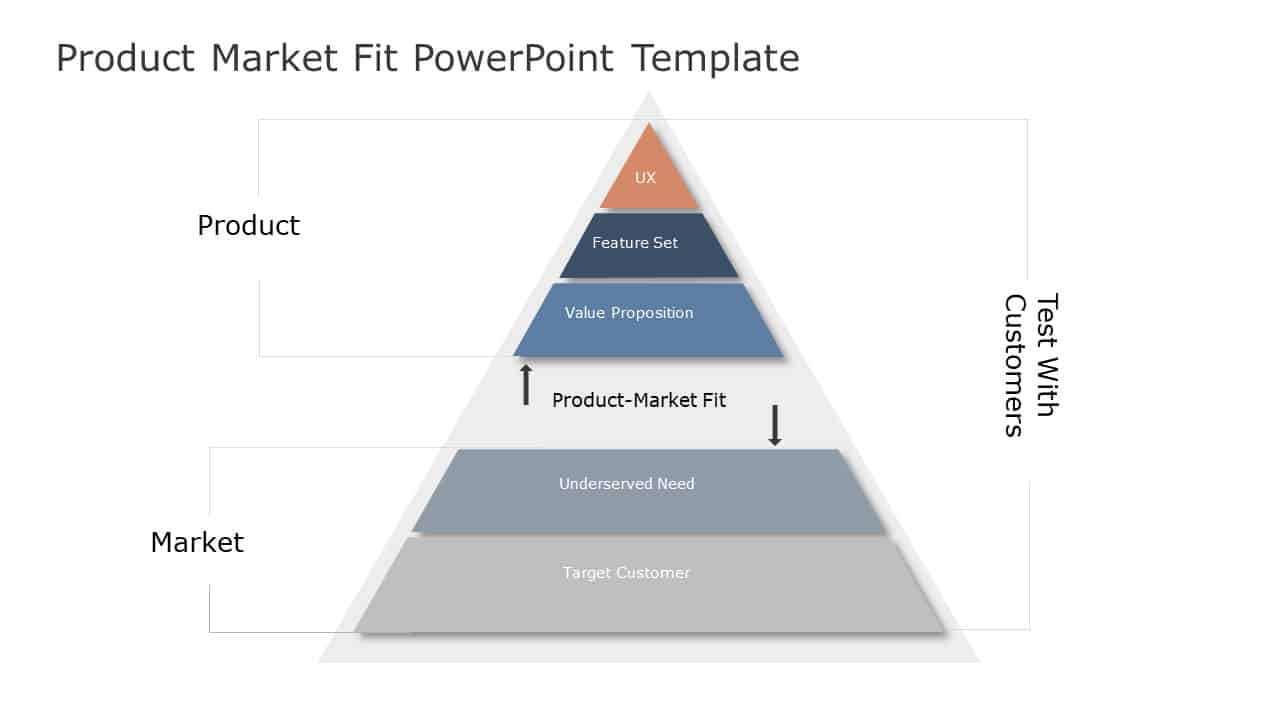 Product Market Fit PowerPoint Template & Google Slides Theme
