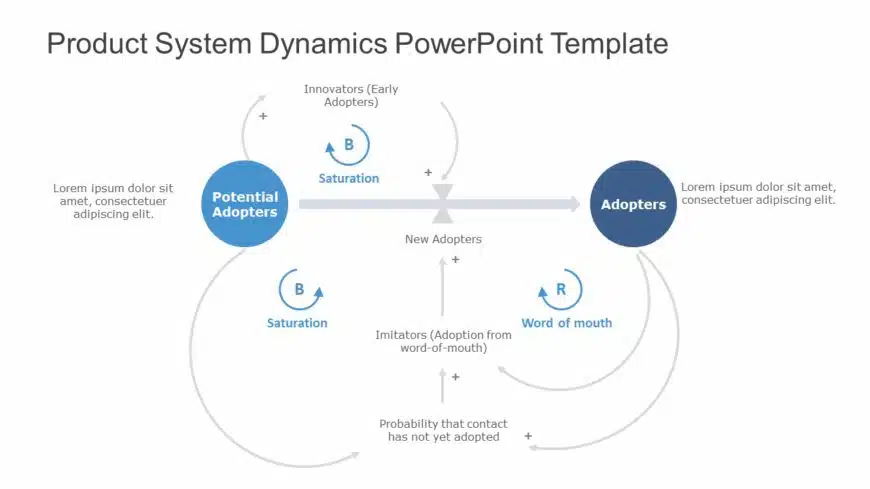 Product System Dynamics PowerPoint Template