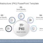 Public Key Infrastructure (PKI) PowerPoint Template & Google Slides Theme