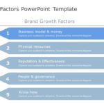 Scalability Factors PowerPoint Template & Google Slides Theme