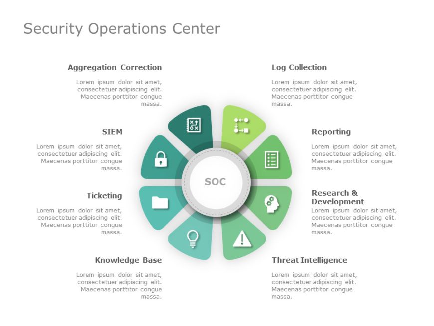 Security Operations PowerPoint Template