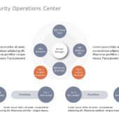 Security Operations PowerPoint Template