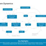 System Dynamics PowerPoint Template