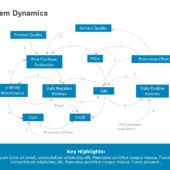 Product System Dynamics PowerPoint Template