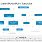 System Dynamics PowerPoint Template & Google Slides Theme