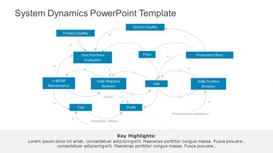 System Dynamics PowerPoint Template