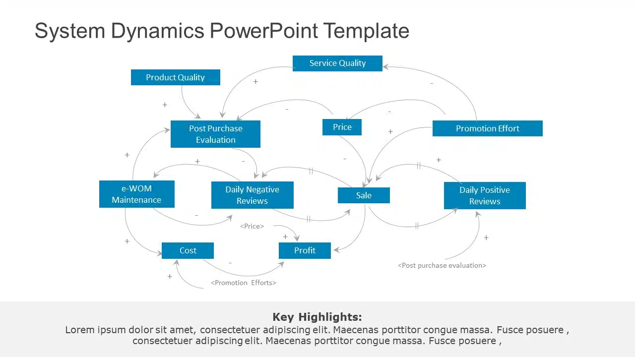 System Dynamics PowerPoint Template & Google Slides Theme