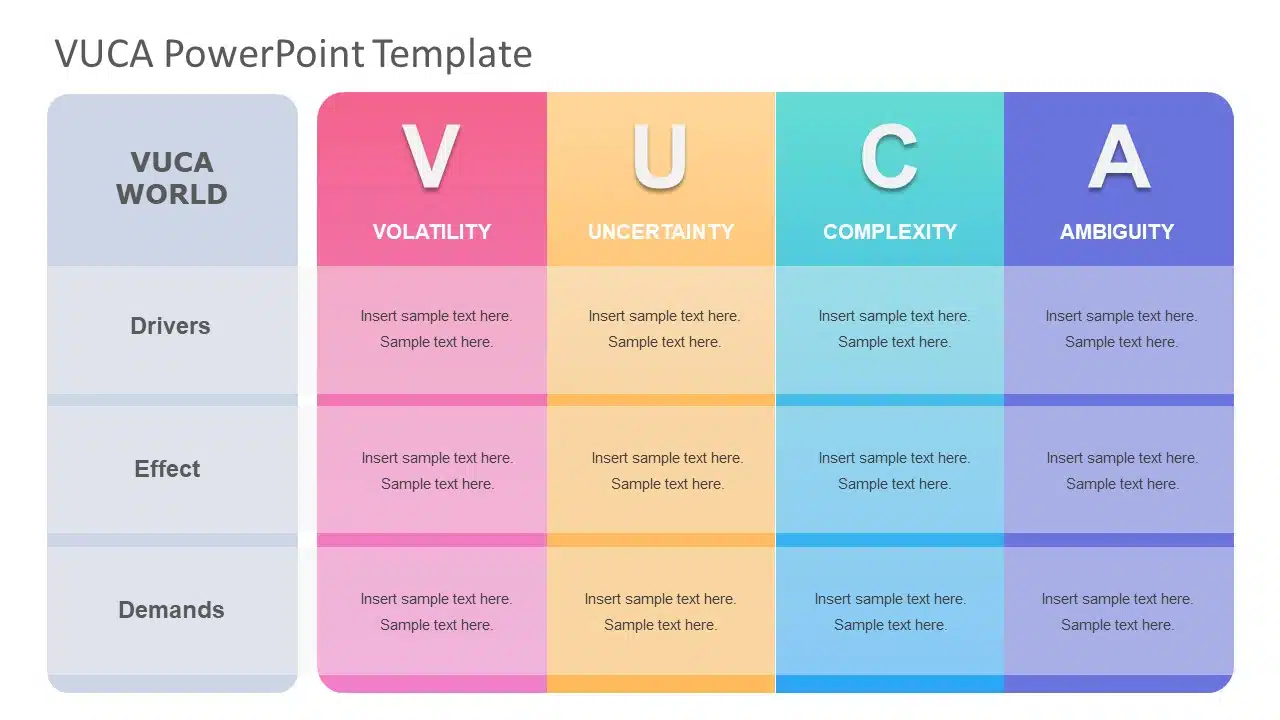 VUCA PowerPoint Template & Google Slides Theme