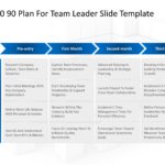 30 60 90 Plan For Team Leader & Google Slides Theme