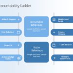 Accountability PowerPoint Template