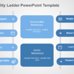 Accountability Ladder PowerPoint Template & Google Slides Theme