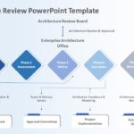 Architecture Review PowerPoint Template & Google Slides Theme