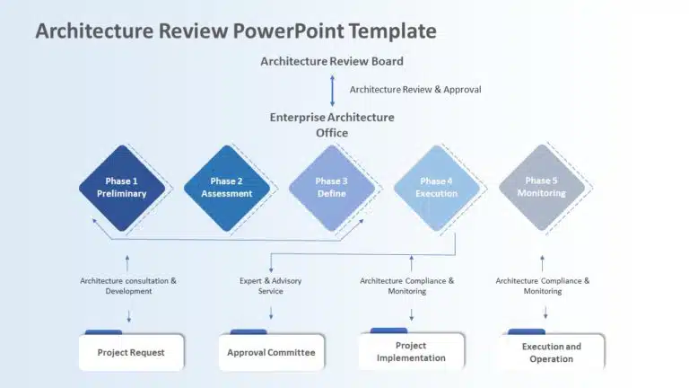 Architecture Review PowerPoint Template & Google Slides Theme