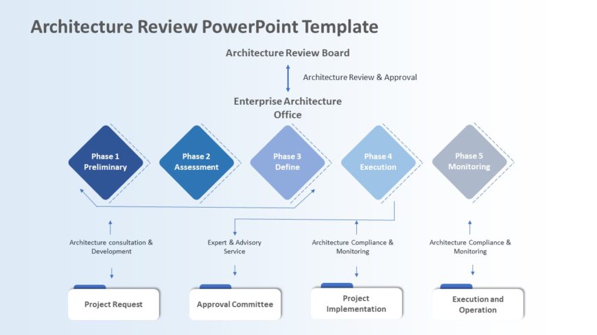 Architecture Review PowerPoint Template