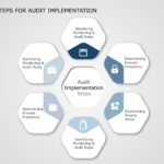 Audit Implementation PowerPoint Template