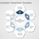 Audit Implementation PowerPoint Template & Google Slides Theme