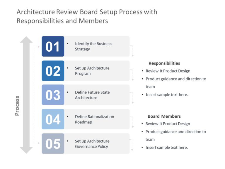 Business Architecture Review PowerPoint Template