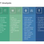 HR SWOT Analysis PowerPoint Template