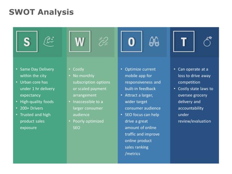 Business SWOT Analysis PowerPoint Template