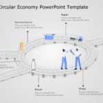 Circular Roadmap PowerPoint Template