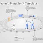 Circular Roadmap PowerPoint Template & Google Slides Theme