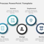 Compliance Process PowerPoint Template & Google Slides Theme