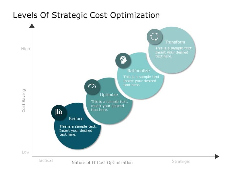 Cost Optimization Strategy PowerPoint Template