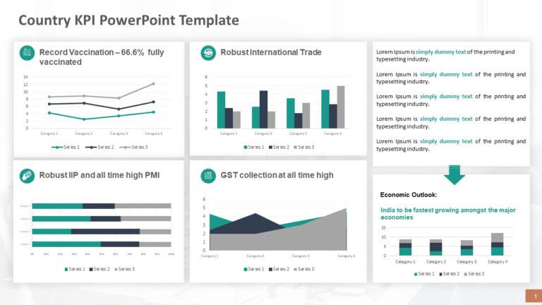 Country KPI PowerPoint Template & Google Slides Theme