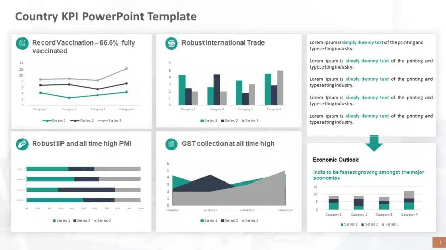 Country KPI PowerPoint Template